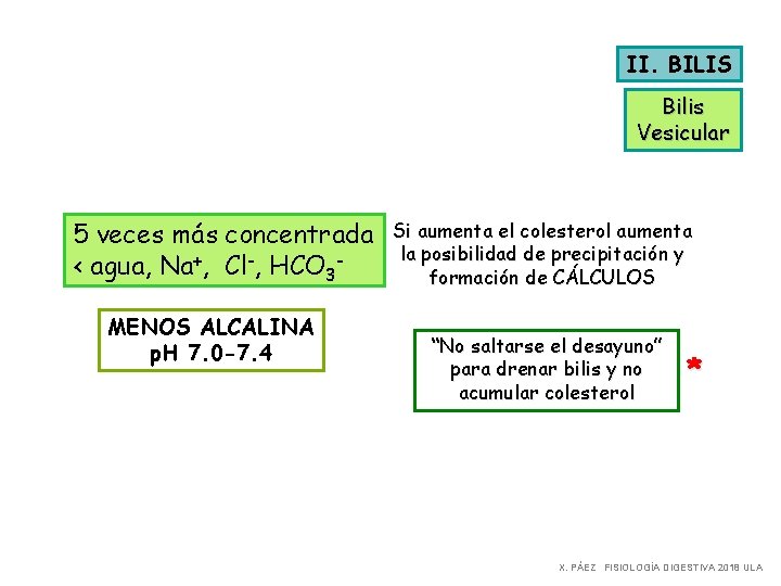 II. BILIS Bilis Vesicular 5 veces más concentrada < agua, Na+, Cl-, HCO 3