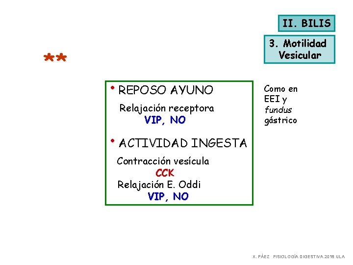 II. BILIS ** 3. Motilidad Vesicular • REPOSO AYUNO Relajación receptora VIP, NO Como
