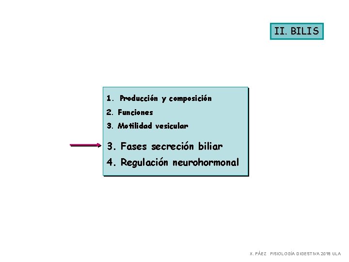 II. BILIS 1. Producción y composición 2. Funciones 3. Motilidad vesicular 3. Fases secreción