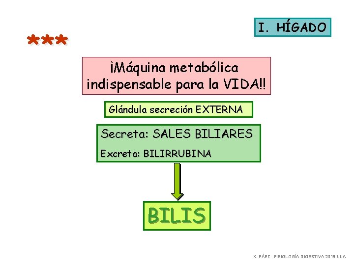 *** I. HÍGADO ¡Máquina metabólica indispensable para la VIDA!! Glándula secreción EXTERNA Secreta: SALES