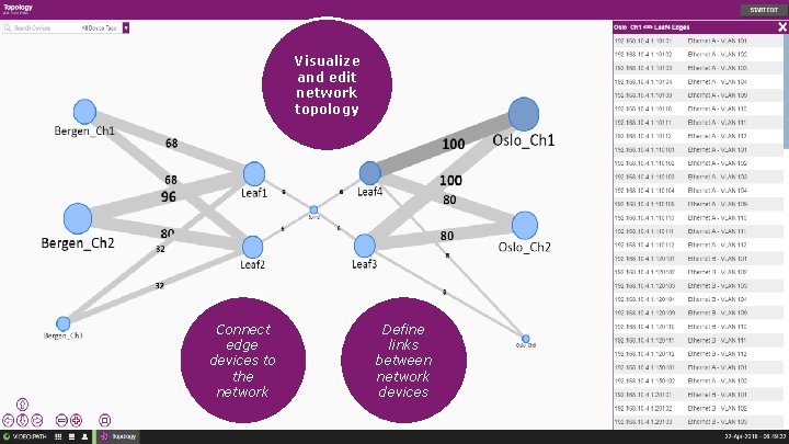 Visualize and edit network topology Connect edge devices to the network Nevion Confidential Define