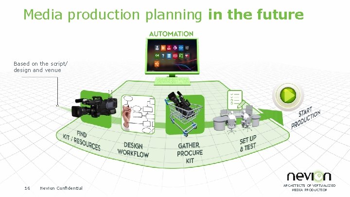 Media production planning in the future Based on the script/ design and venue 16