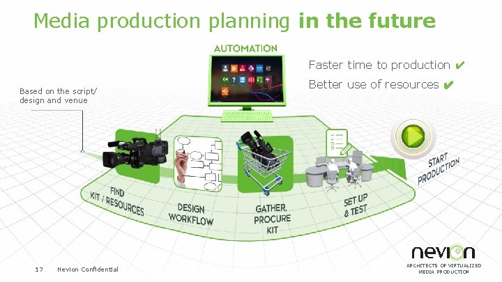 Media production planning in the future Faster time to production ✔ Based on the
