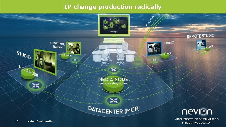 IP change production radically 5 Nevion Confidential ARCHITECTS OFOF VIRTUALIZED ARCHITECTS VIRTUALIZED MEDIA PRODUCTION