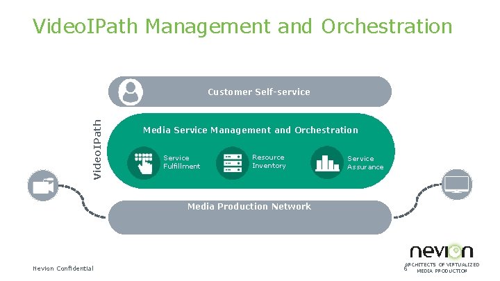 Video. IPath Management and Orchestration Video. IPath Customer Self-service Media Service Management and Orchestration