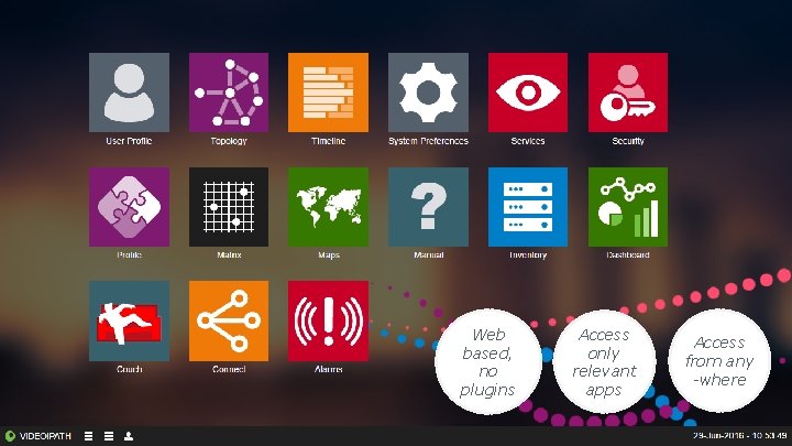 Web based, no plugins Nevion Confidential Access only relevant apps Access from any -where