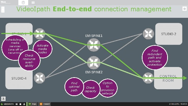 Video. Ipath End-to-end connection management Scheduling of media services (one off or recurring) Check