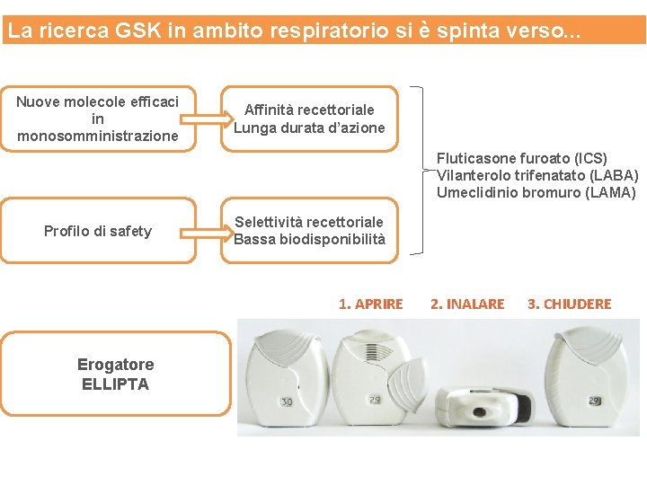 La ricerca GSK in ambito respiratorio si è spinta verso. . . Nuove molecole