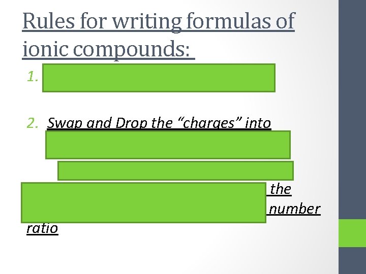 Rules for writing formulas of ionic compounds: 1. Identify each ion and its charge
