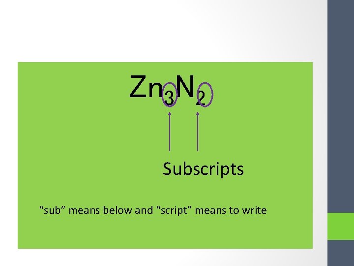 Zn 3 N 2 Subscripts “sub” means below and “script” means to write 