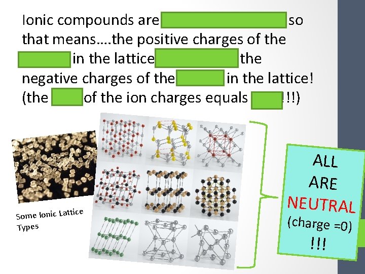 Ionic compounds are electrically neutral so that means…. the positive charges of the cations