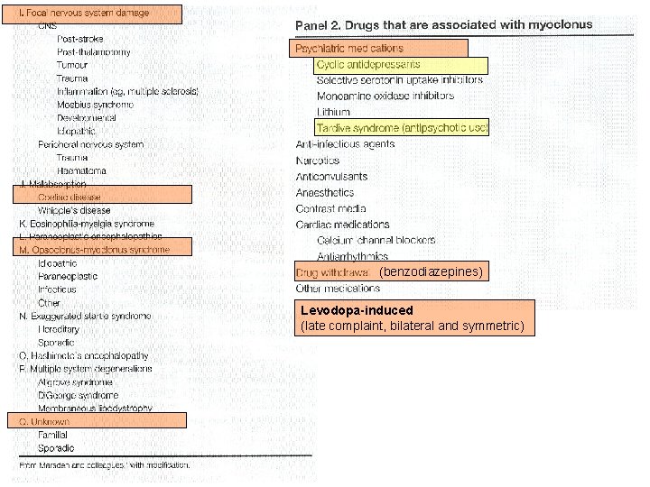 (benzodiazepines) Levodopa-induced (late complaint, bilateral and symmetric) 