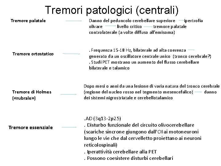 Tremori patologici (centrali) Tremore palatale Tremore ortostatico Tremore di Holmes ( «rubrale» ) Tremore