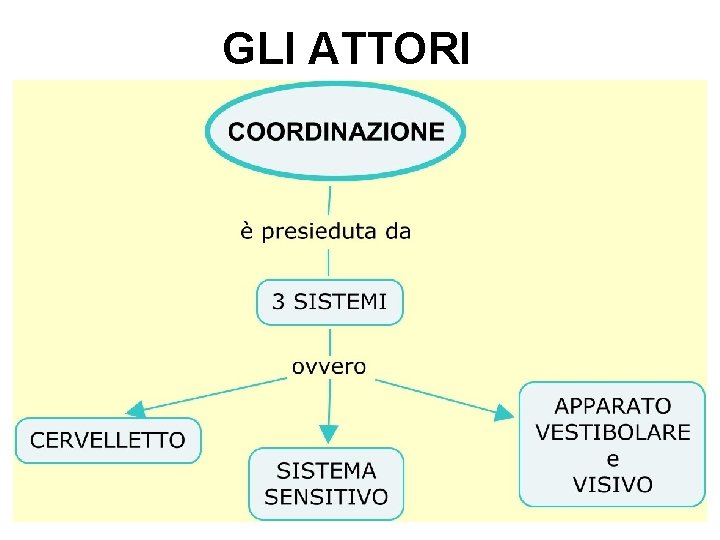 GLI ATTORI 67 
