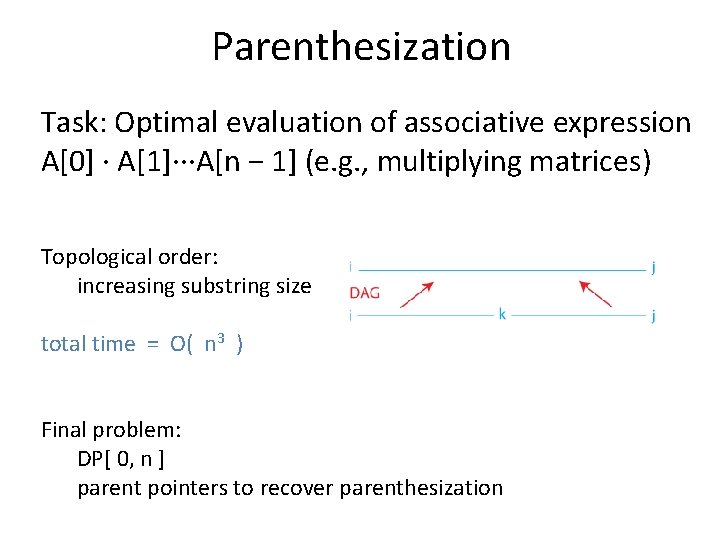 Parenthesization Task: Optimal evaluation of associative expression A[0] · A[1]···A[n − 1] (e. g.