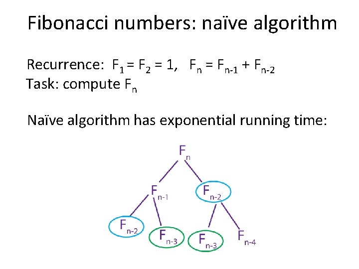 Fibonacci numbers: naïve algorithm Recurrence: F 1 = F 2 = 1, Fn =