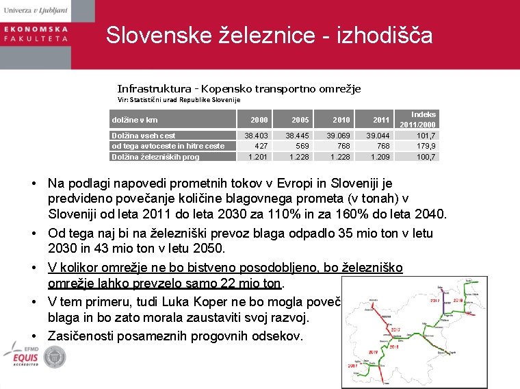 Slovenske železnice - izhodišča Infrastruktura - Kopensko transportno omrežje Vir: Statistični urad Republike Slovenije