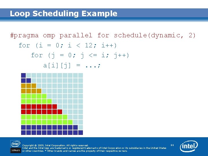 Loop Scheduling Example #pragma omp parallel for schedule(dynamic, 2) for (i = 0; i