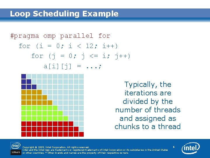 Loop Scheduling Example #pragma omp parallel for (i = 0; i < 12; i++)
