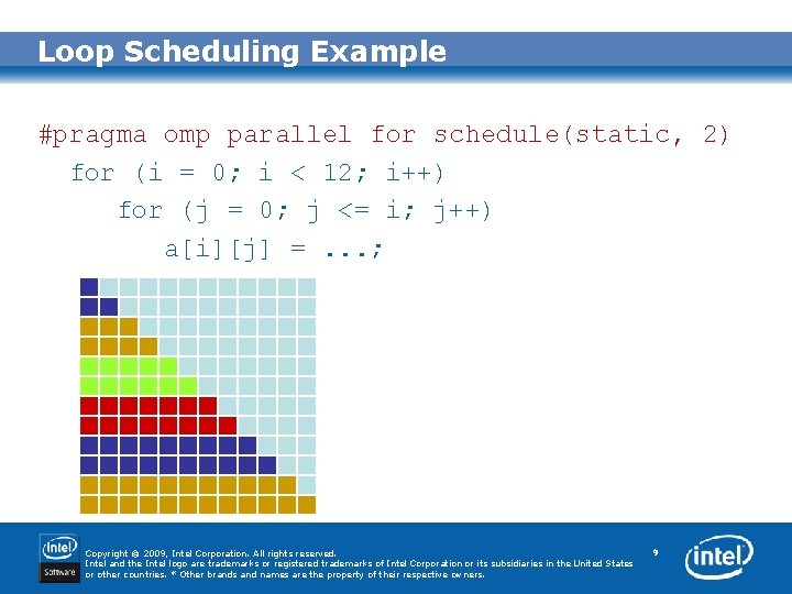 Loop Scheduling Example #pragma omp parallel for schedule(static, 2) for (i = 0; i