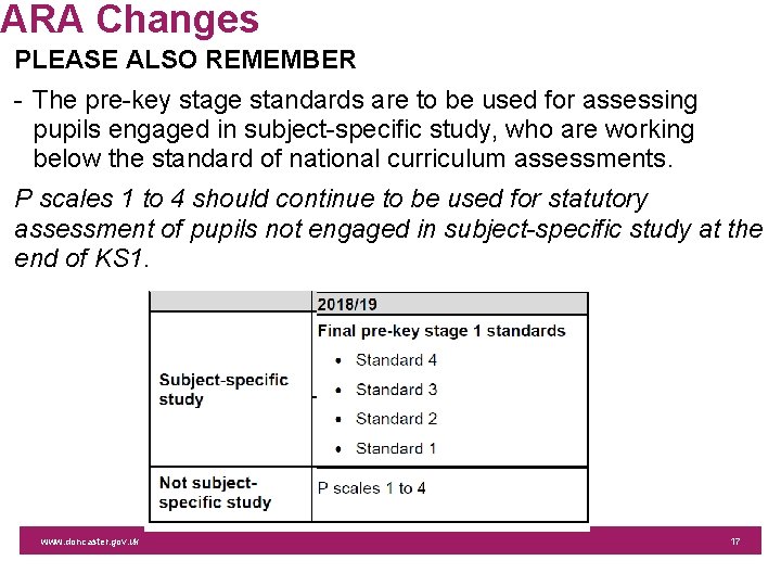 ARA Changes PLEASE ALSO REMEMBER - The pre-key stage standards are to be used