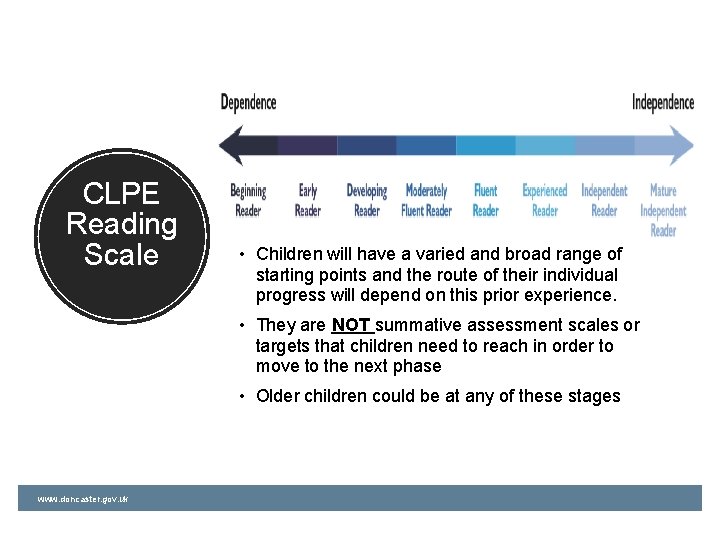 CLPE Reading Scale • Children will have a varied and broad range of starting