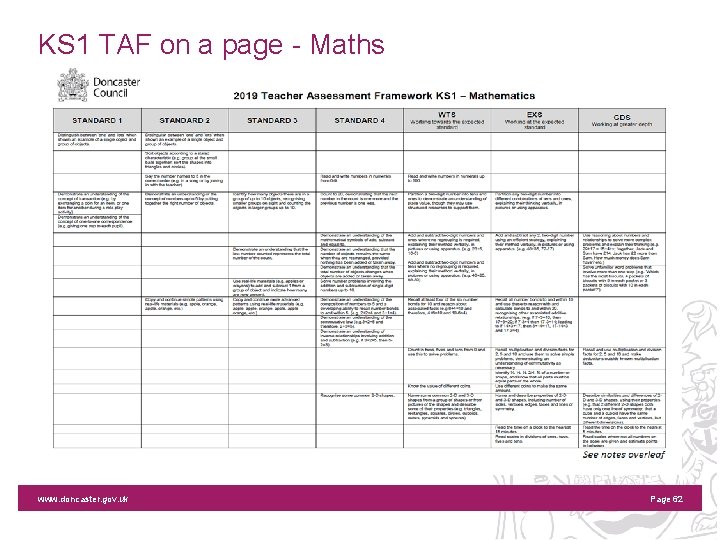 KS 1 TAF on a page - Maths www. doncaster. gov. uk Page 62