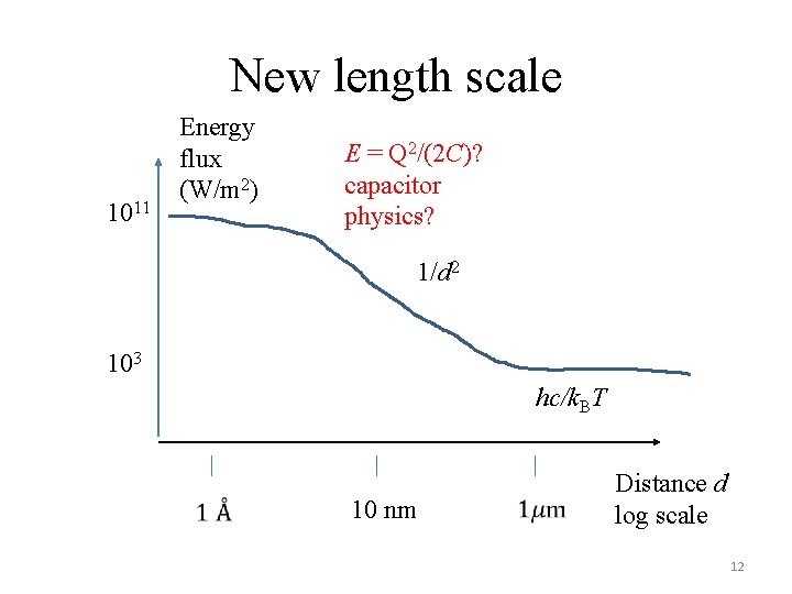 New length scale 1011 Energy flux (W/m 2) E = Q 2/(2 C)? capacitor