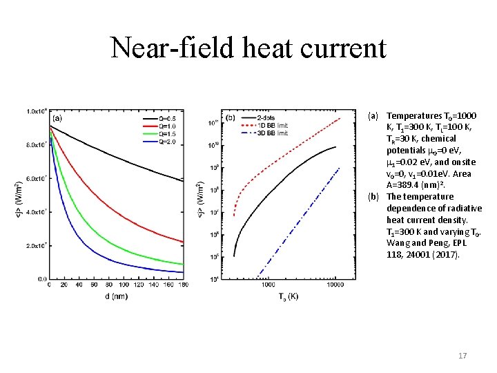 Near-field heat current (a) Temperatures T 0=1000 K, T 1=300 K, TL=100 K, TR=30