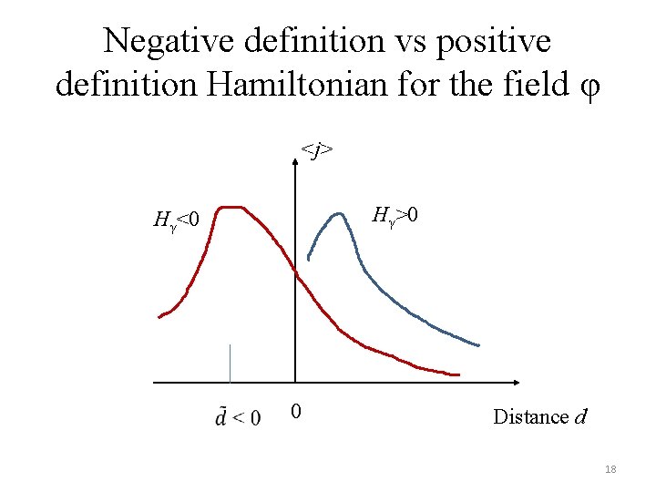Negative definition vs positive definition Hamiltonian for the field φ <j> Hγ>0 Hγ<0 0