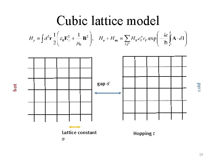 gap d Lattice constant a cold hot Cubic lattice model Hopping t 19 