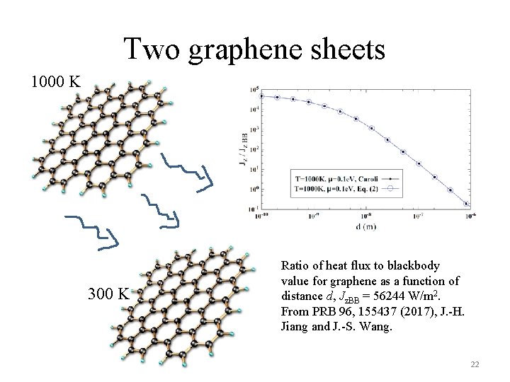 Two graphene sheets 1000 K 300 K Ratio of heat flux to blackbody value