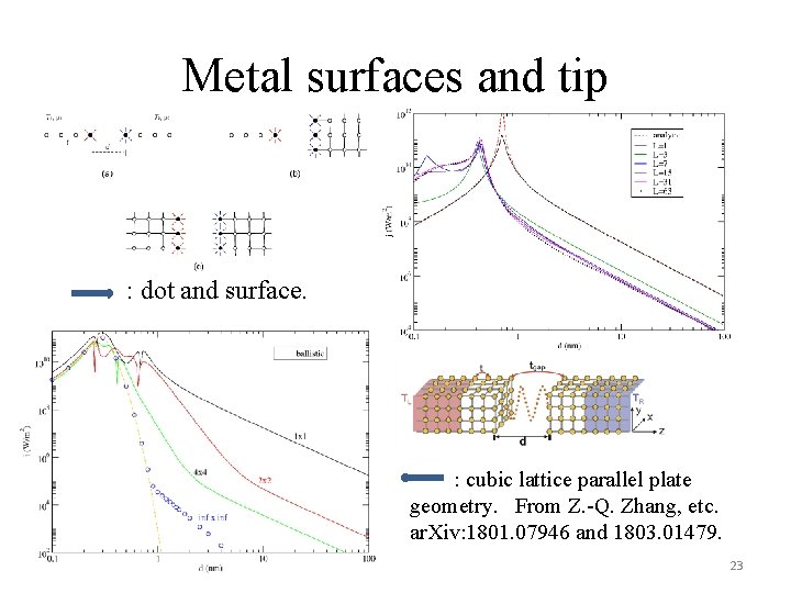 Metal surfaces and tip : dot and surface. : cubic lattice parallel plate geometry.