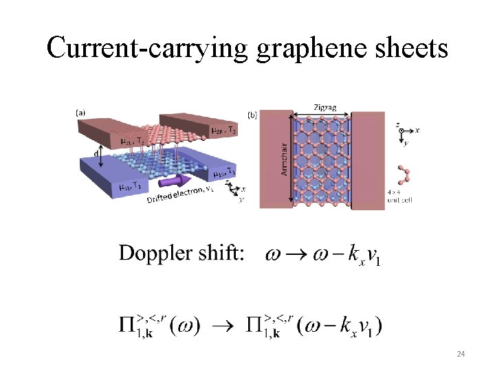 Current-carrying graphene sheets 24 