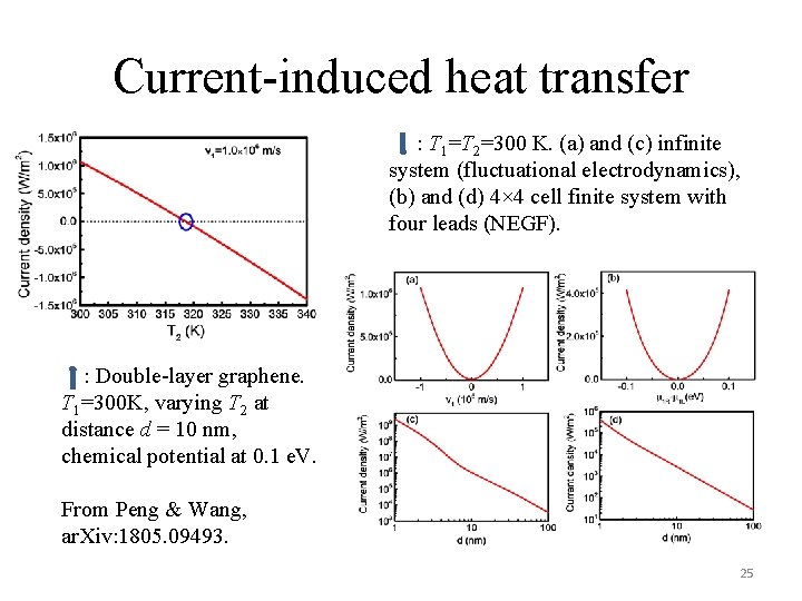 Current-induced heat transfer : T 1=T 2=300 K. (a) and (c) infinite system (fluctuational