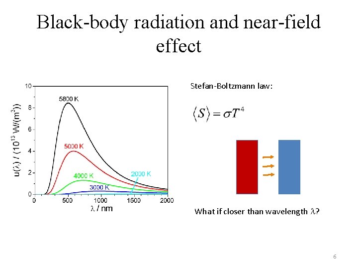 Black-body radiation and near-field effect Stefan-Boltzmann law: What if closer than wavelength ? 6