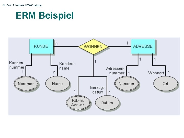 © Prof. T. Kudraß, HTWK Leipzig ERM Beispiel 18 © Prof. T. Kudraß, HTWK Leipzig ERM Beispiel 18