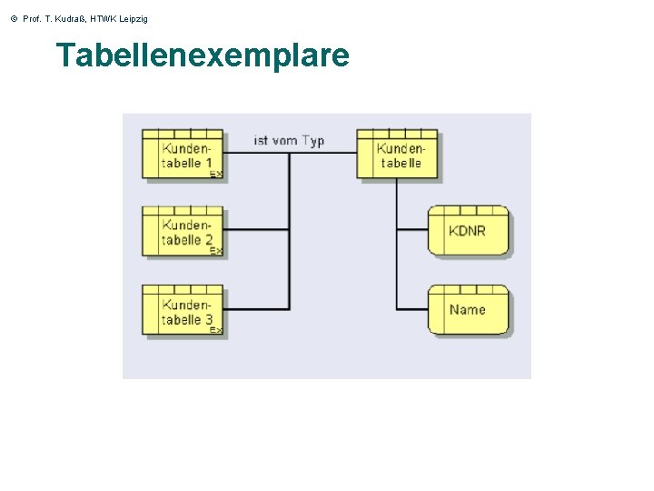 © Prof. T. Kudraß, HTWK Leipzig Tabellenexemplare 32 © Prof. T. Kudraß, HTWK Leipzig Tabellenexemplare 32