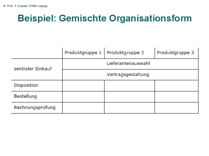 © Prof. T. Kudraß, HTWK Leipzig Beispiel: Gemischte Organisationsform 35 