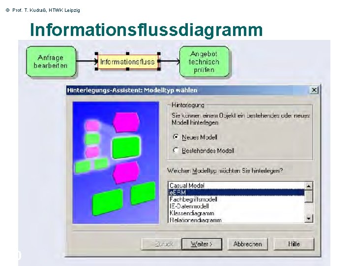 © Prof. T. Kudraß, HTWK Leipzig Informationsflussdiagramm 50 