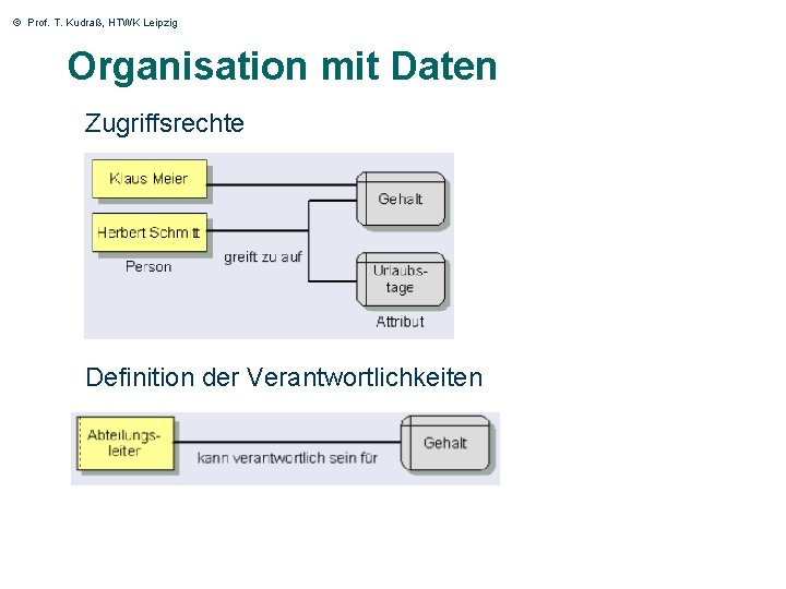 © Prof. T. Kudraß, HTWK Leipzig Organisation mit Daten Zugriffsrechte Definition der Verantwortlichkeiten 58 © Prof. T. Kudraß, HTWK Leipzig Organisation mit Daten Zugriffsrechte Definition der Verantwortlichkeiten 58