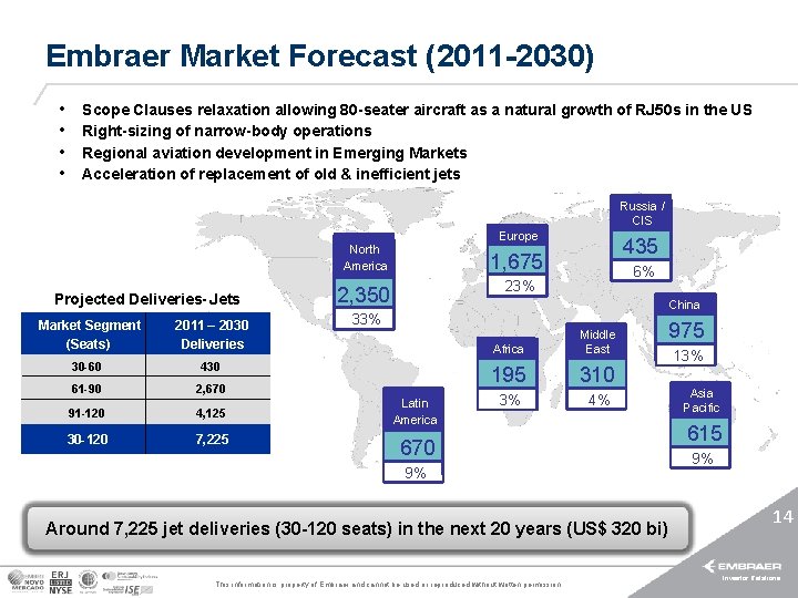 Embraer Market Forecast (2011 -2030) • • Scope Clauses relaxation allowing 80 -seater aircraft