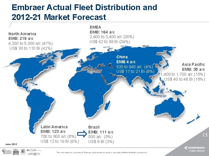 Embraer Actual Fleet Distribution and 2012 -21 Market Forecast EMEA EMB: 164 a/c 2,