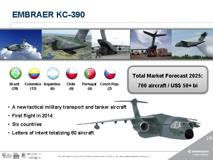 EMBRAER KC-390 Total Market Forecast 2025: Brazil (28) Colombia Argentina (12) (6) Chile (6)