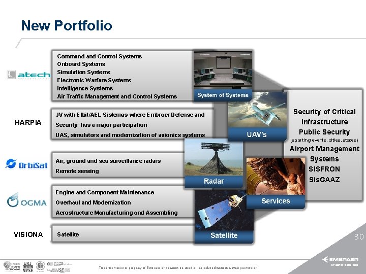 New Portfolio Command Control Systems Onboard Systems Simulation Systems Electronic Warfare Systems Intelligence Systems