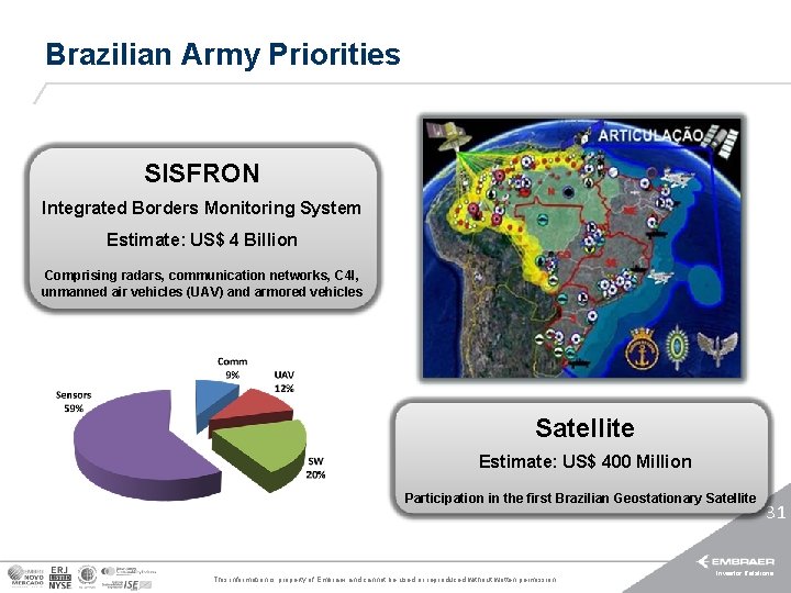 Brazilian Army Priorities SISFRON Integrated Borders Monitoring System Estimate: US$ 4 Billion Comprising radars,