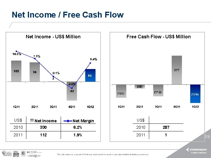 Net Income / Free Cash Flow Net Income - US$ Million US$ Net Income