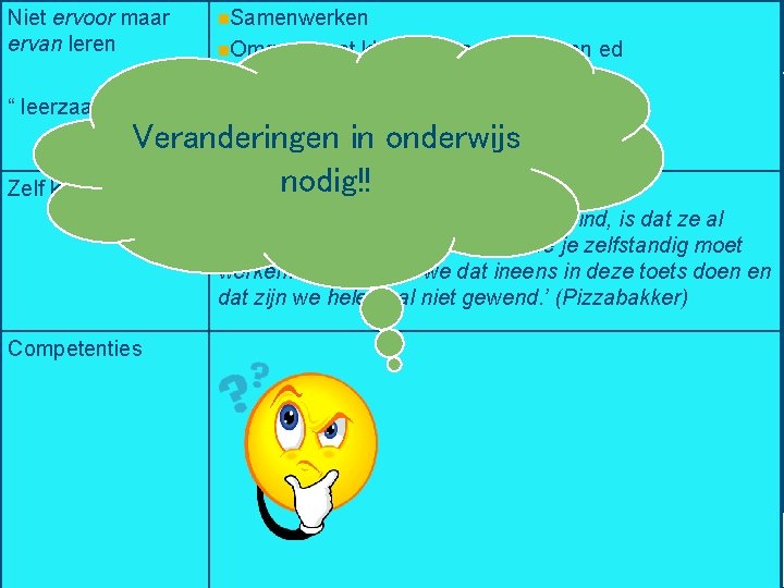 Niet ervoor maar ervan leren “ leerzaam” n. Samenwerken n. Omgaan met klanten /