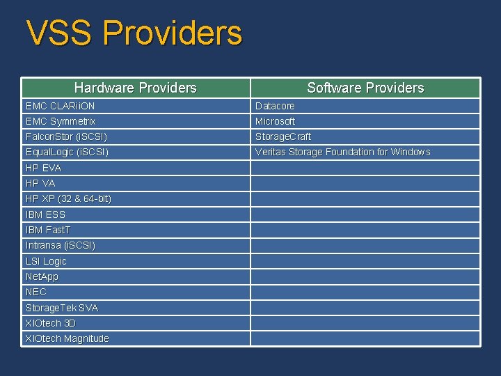 VSS Providers Hardware Providers Software Providers EMC CLARii. ON Datacore EMC Symmetrix Microsoft Falcon. VSS Providers Hardware Providers Software Providers EMC CLARii. ON Datacore EMC Symmetrix Microsoft Falcon.