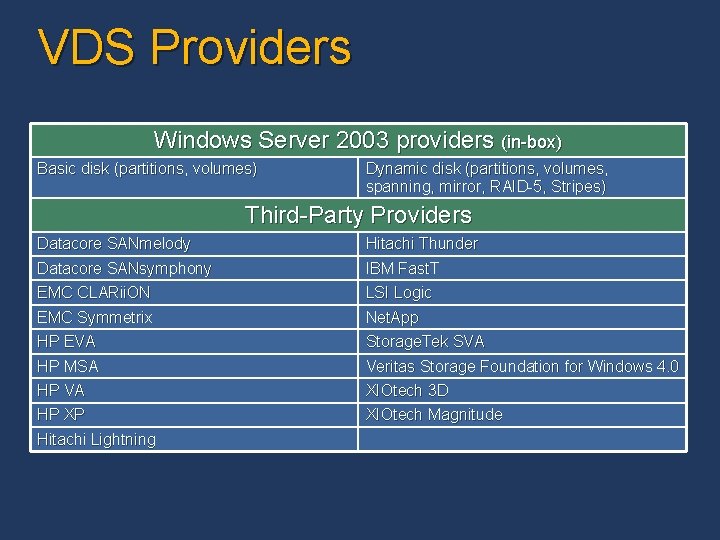 VDS Providers Windows Server 2003 providers (in-box) Basic disk (partitions, volumes) Dynamic disk (partitions, VDS Providers Windows Server 2003 providers (in-box) Basic disk (partitions, volumes) Dynamic disk (partitions,